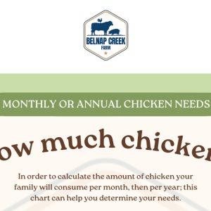 Chicken Calculation Chart